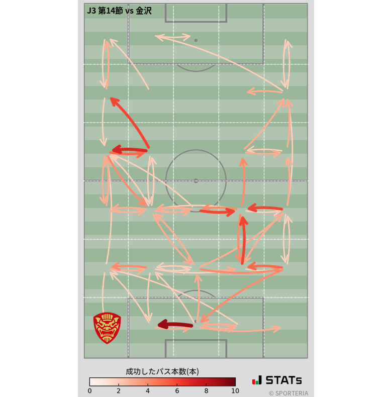 エリア間パス図