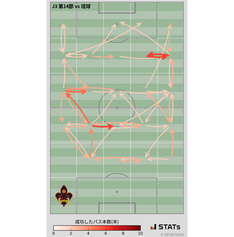 エリア間パス図