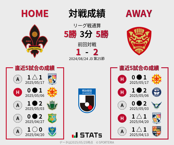 前節までの対戦成績