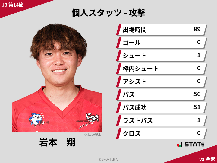 攻撃スタッツ - 岩本　翔