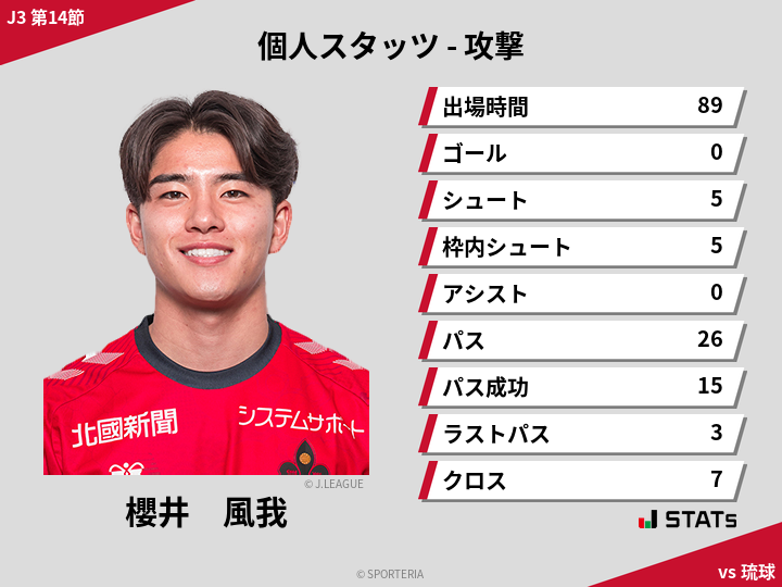 攻撃スタッツ - 櫻井　風我