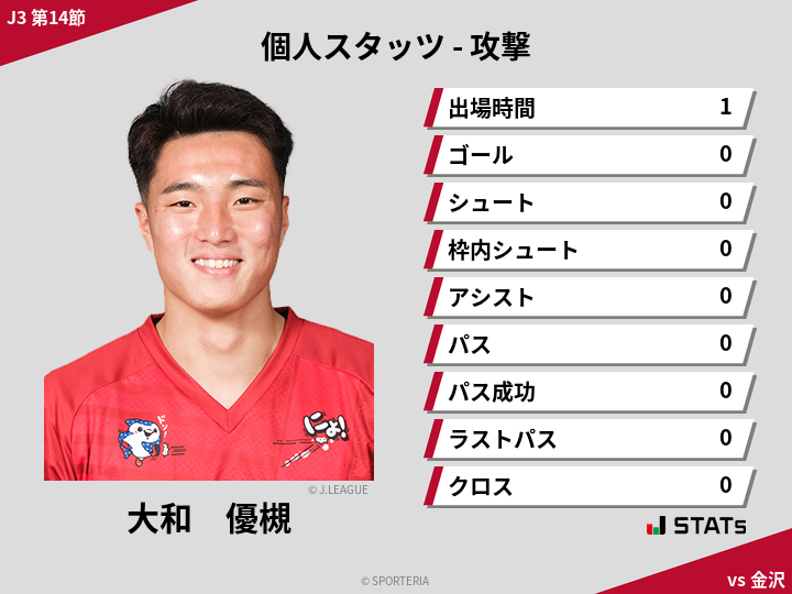 攻撃スタッツ - 大和　優槻