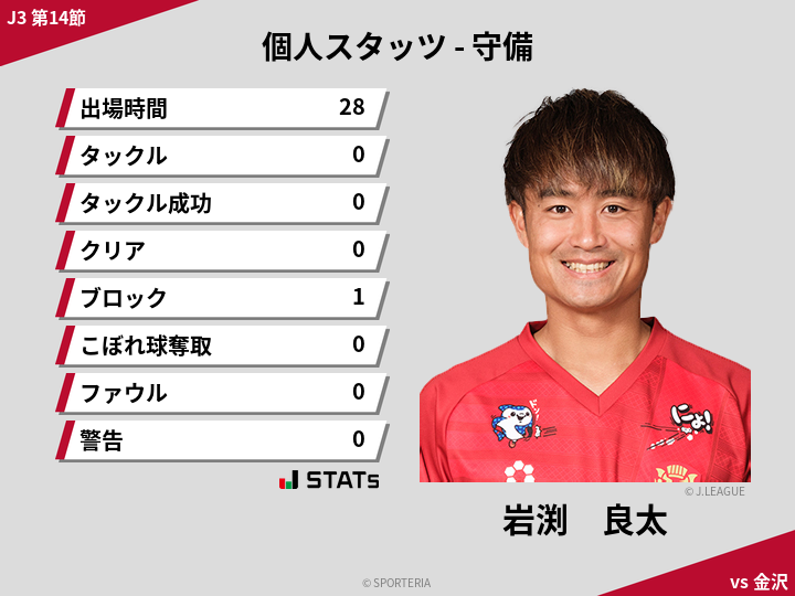 守備スタッツ - 岩渕　良太