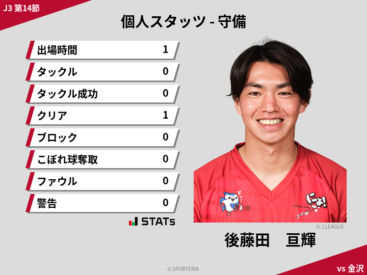 守備スタッツ - 後藤田　亘輝