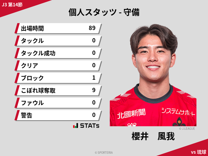 守備スタッツ - 櫻井　風我