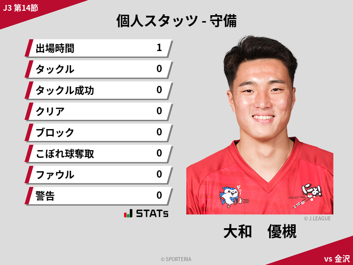 守備スタッツ - 大和　優槻