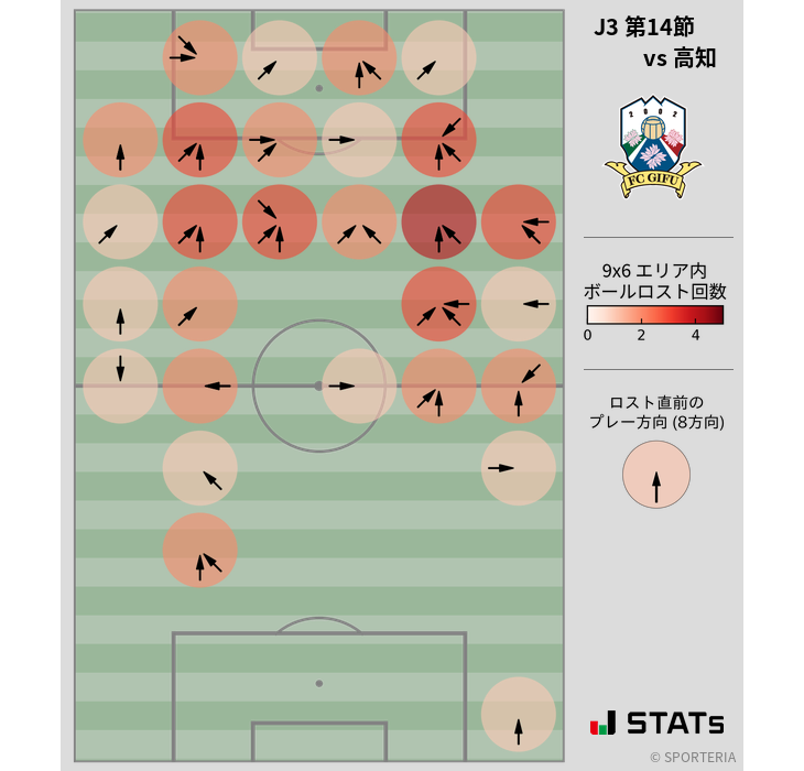 ボールロスト位置