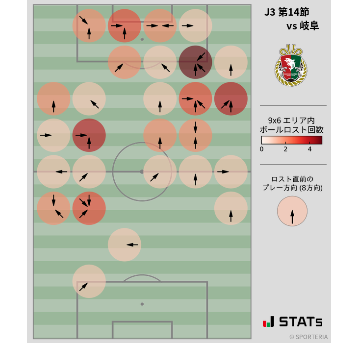 ボールロスト位置