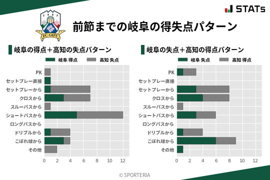 得失点パターン