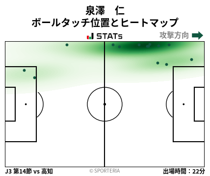 ヒートマップ - 泉澤　仁