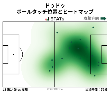 ヒートマップ - ドゥドゥ