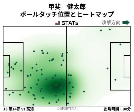 ヒートマップ - 甲斐　健太郎