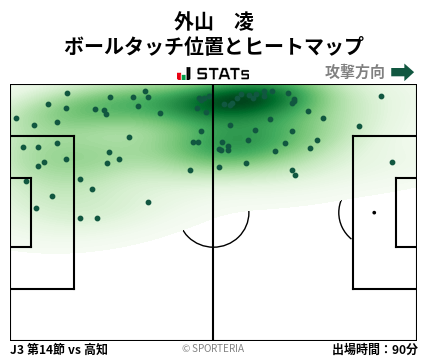 ヒートマップ - 外山　凌