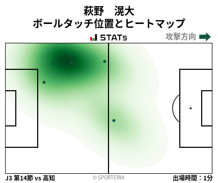 ヒートマップ - 萩野　滉大