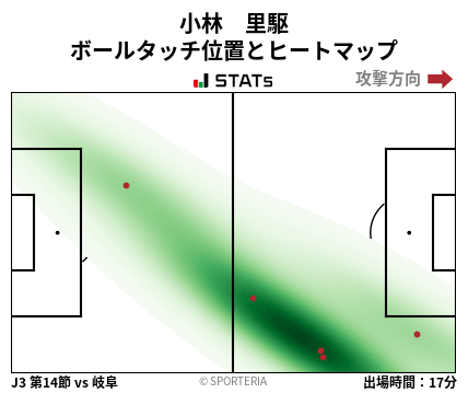 ヒートマップ - 小林　里駆