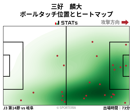 ヒートマップ - 三好　麟大