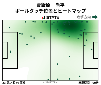 ヒートマップ - 粟飯原　尚平