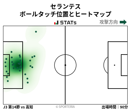 ヒートマップ - セランテス