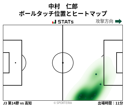 ヒートマップ - 中村　仁郎