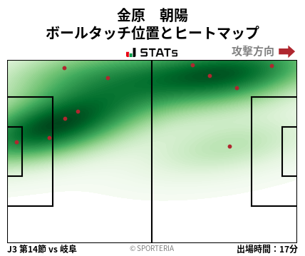 ヒートマップ - 金原　朝陽