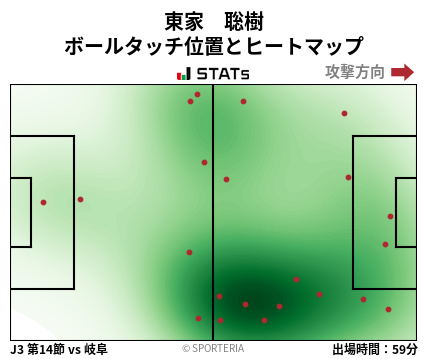 ヒートマップ - 東家　聡樹
