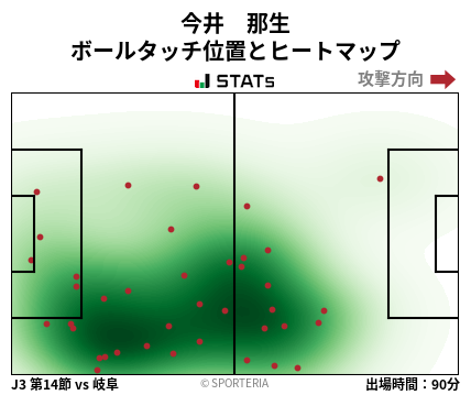 ヒートマップ - 今井　那生