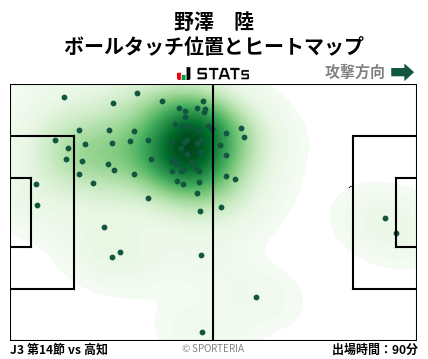 ヒートマップ - 野澤　陸