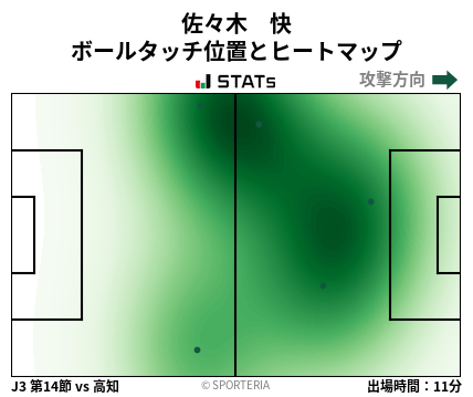 ヒートマップ - 佐々木　快