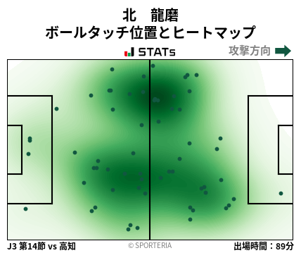 ヒートマップ - 北　龍磨