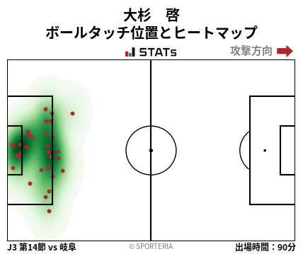 ヒートマップ - 大杉　啓