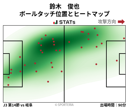 ヒートマップ - 鈴木　俊也