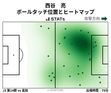 ヒートマップ - 西谷　亮