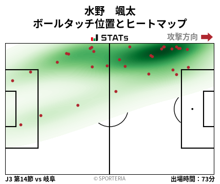 ヒートマップ - 水野　颯太