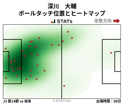 ヒートマップ - 深川　大輔
