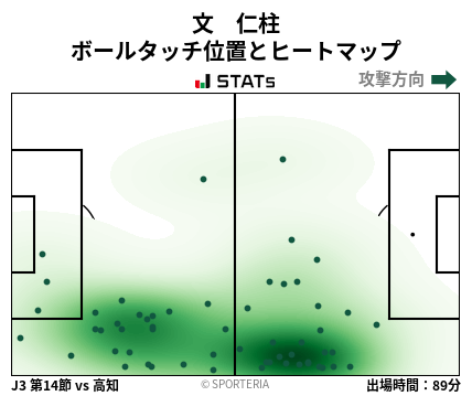ヒートマップ - 文　仁柱