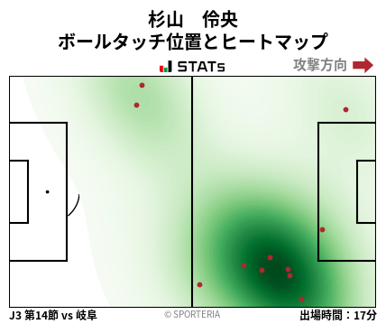 ヒートマップ - 杉山　伶央