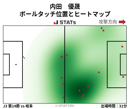 ヒートマップ - 内田　優晟