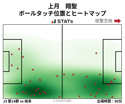 ヒートマップ - 上月　翔聖