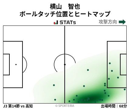 ヒートマップ - 横山　智也