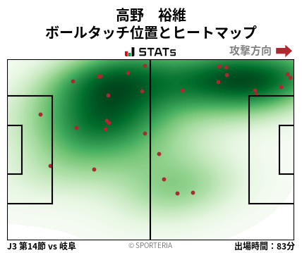 ヒートマップ - 高野　裕維