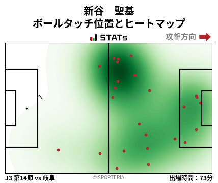 ヒートマップ - 新谷　聖基