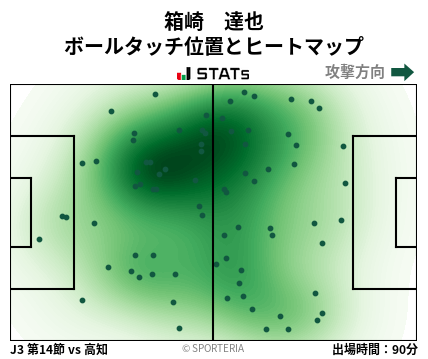 ヒートマップ - 箱崎　達也