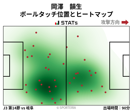 ヒートマップ - 岡澤　韻生