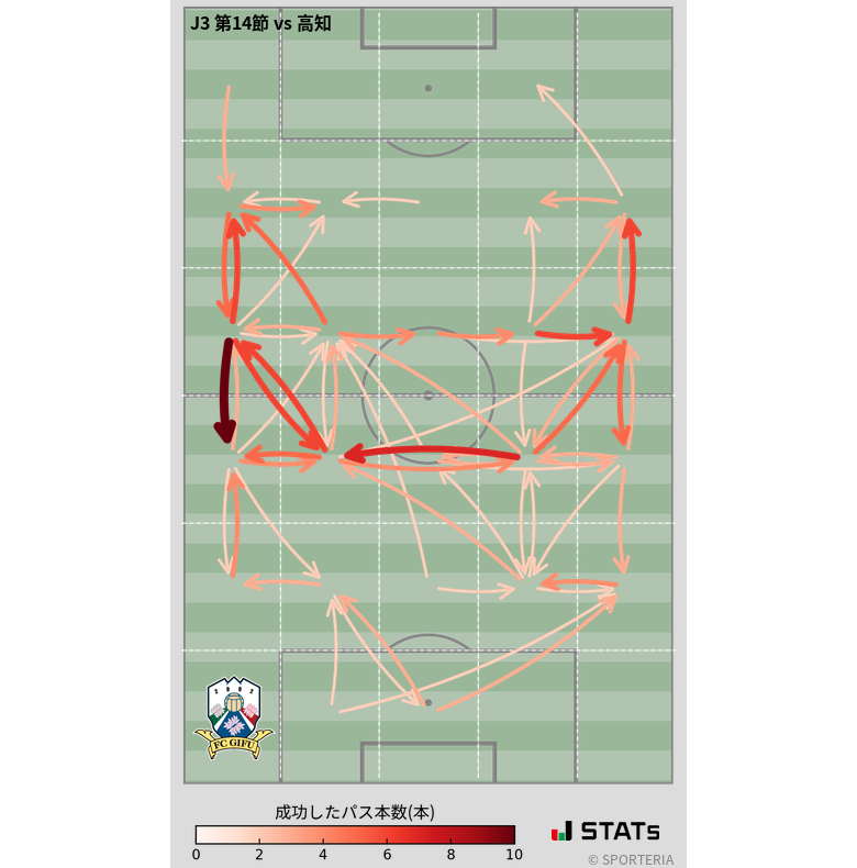 エリア間パス図