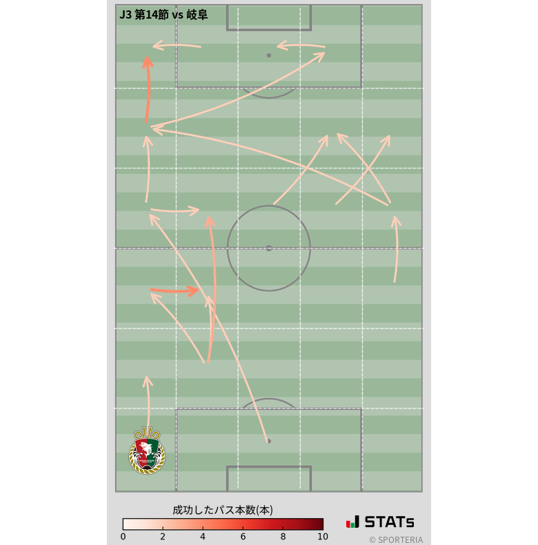 エリア間パス図