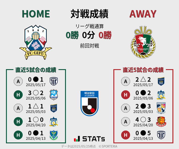 前節までの対戦成績