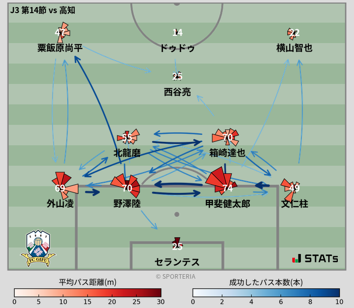 パスソナー・パスネットワーク