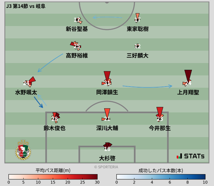 パスソナー・パスネットワーク