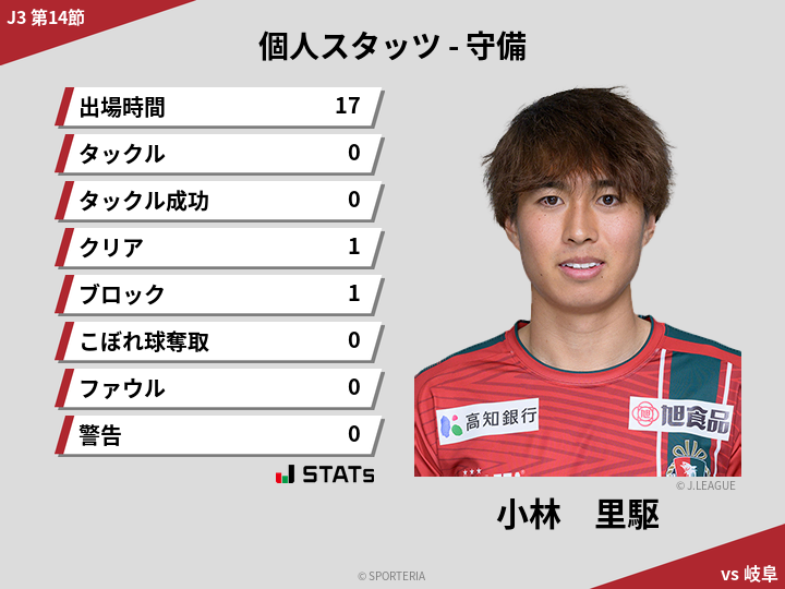 守備スタッツ - 小林　里駆