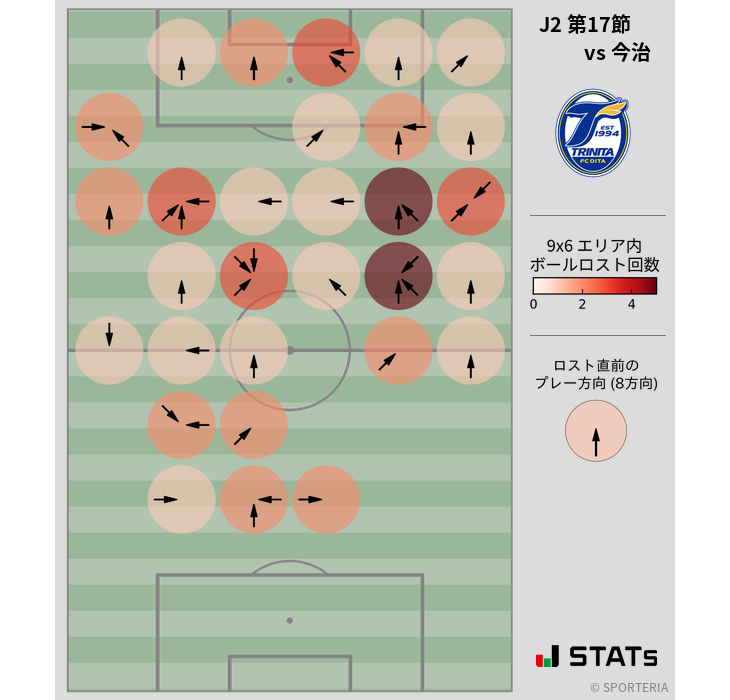 ボールロスト位置